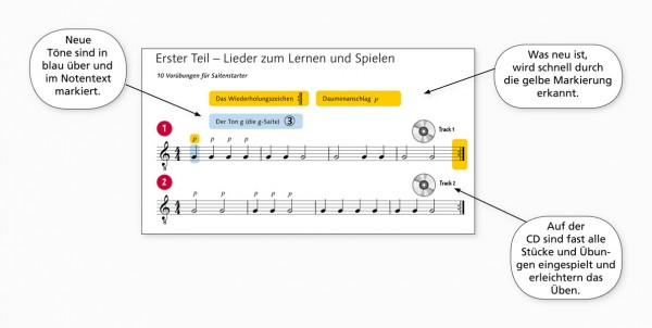 Fridolins Gitarren-Coach (mit CD) | Hans Joachim Teschner | Heinrichshofen Verlag